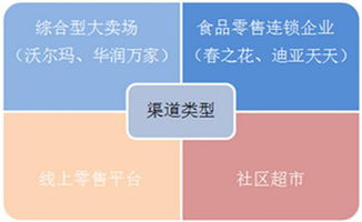 逆襲食品營(yíng)銷 做到這3點(diǎn)，讓你的產(chǎn)品從貨架走向爆款